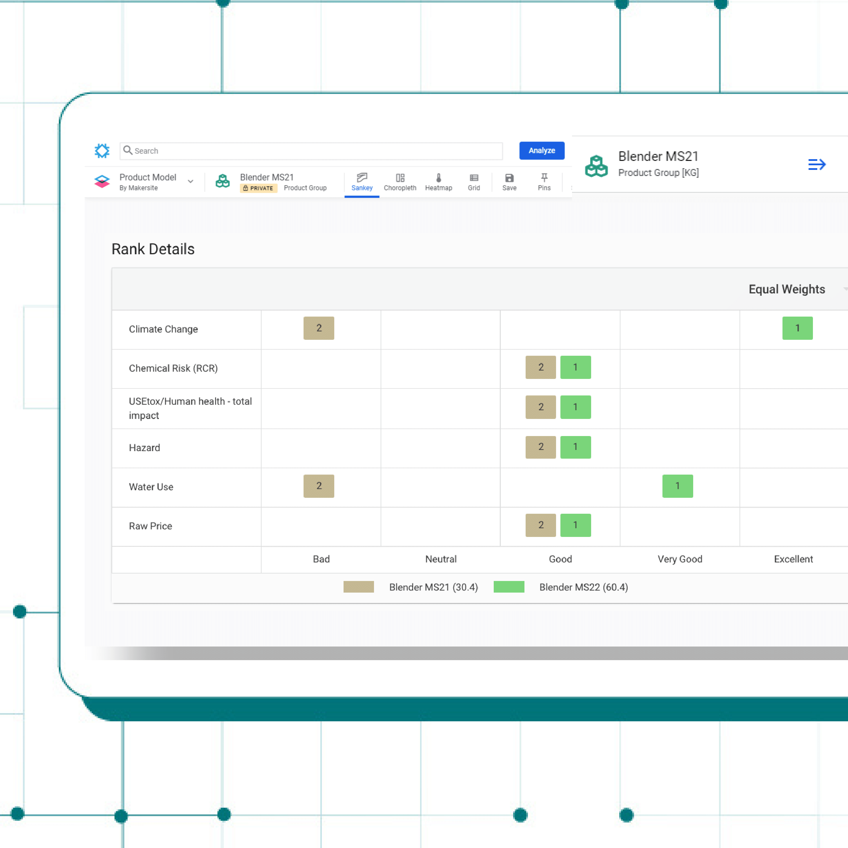 Multi Criteria Decision Analysis